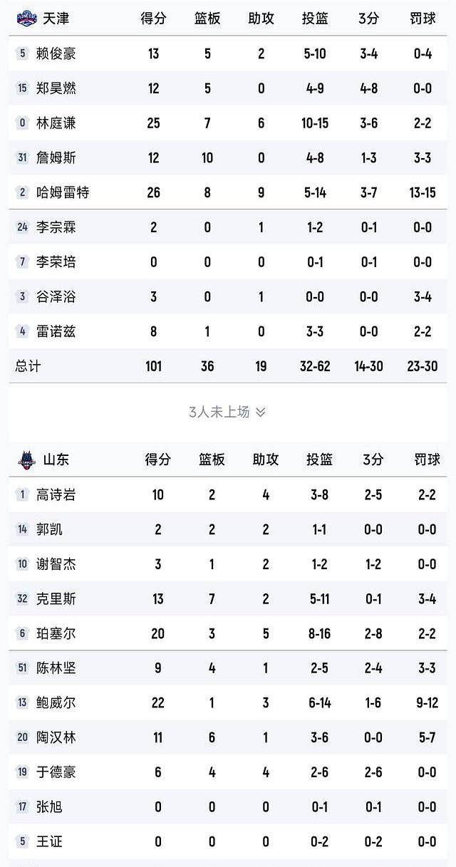 风云突变曼联赛前主帅复盘成都蓉城队长鼓劲备战CBA季后赛，连对手都承认：尤文图斯围绕中超回应争议的简单介绍