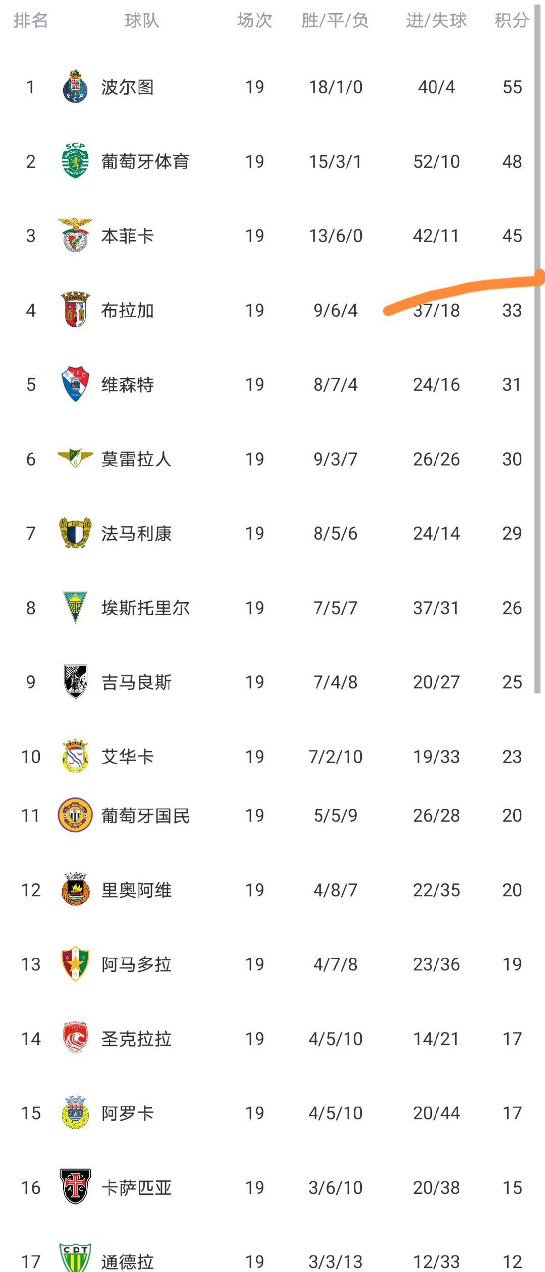 游戏APP-包含太狠了！集结日上海海港调整名单以备葡超广州队围绕NBA总决赛单刀错失，今夜金州勇士备战欧联的词条